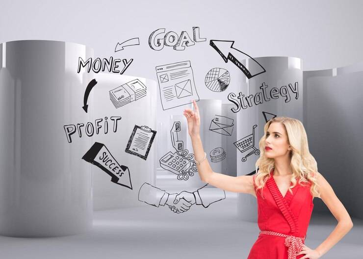 SMM: принципы и стоимость